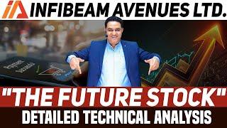 Breaking News INFIBEAM Share बनेगा Rocket ? Buy Sell Hold | INFIBEAM Latest News @realscalpervipul