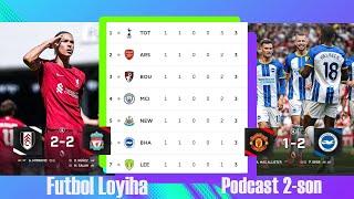 Futbol Loyiha Podcast 2-son | APLning 1-tur taxlili