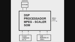 TV LCD 23   O DSP e as memórias da TV LCD