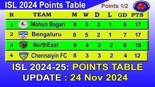 ISL 2024 Points Table today 24/11/2024 | 2024–25 Hero Indian Super League Points Table