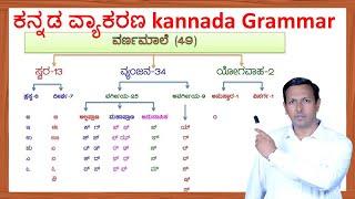 ಕನ್ನಡ ವ್ಯಾಕರಣ   | kannada Grammar  | Svaragalu | ವ್ಯಂಜನಗಳು | Vyanjanagalu | expert career academy