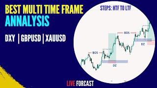 Smart Money & Price Action: Best Top Down Analysis Strategies | FOREX