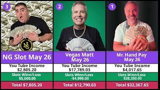 YouTube Income & Slot Winn/Loss on May 26. Vegas Matt, Mr.Handpay, NG Slot, BC Slot, Lady Luck