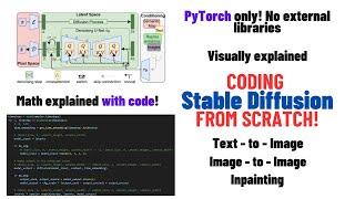 Coding Stable Diffusion from scratch in PyTorch