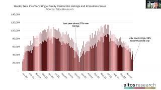 The Real Estate Market Outlook for 2023