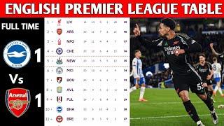 ENGLISH PREMIER LEAGUE TABLE UPDATED TODAY | PREMIER LEAGUE TABLE AND STANDING 2024/2025