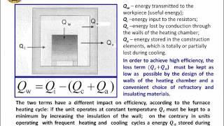 Resistance Heating Technologies