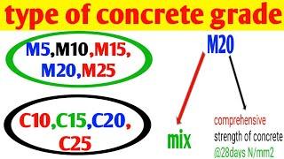 Different types of concrete grades and their uses | types of concrete grade | concrete mix ratio