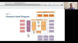 Trusted CI Webinar: Leveraging Adaptive Framework for Open Source Data Access Solutions