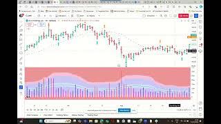 This is Wyckoff Volume Spread Analysis Shakeout on earnings - Buy on down bars