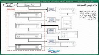 برنامه نویسی ساخت یافته برای پی ال سی زیمنس