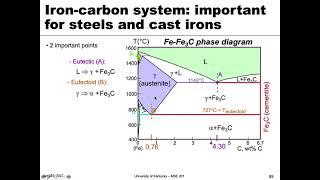 MSE 201 S21 Lecture 36 - Module 1 - Iron-Carbon System