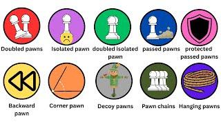Almost every pawn structure explained!