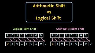 Difference Between Arithmetic Shift and Logical Shift Operation