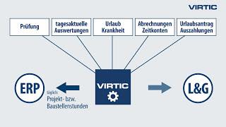 Mobile Zeitwirtschaft für Ihre ERP- und Lohnsoftware