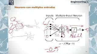 5.1 Redes neuronales artificiales