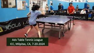 Prashanth Prahlad (1509) vs Mihika Vangapalli (1498) at ICC TT League on 7-20-2024