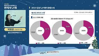 ⭐2024년 울산교육정책연구소 연차보고회ㅣ세션2-2_2024년 울산 교직원 실태조사