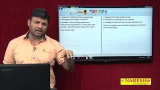 Difference between Servlet and JSP in Spring Frameworks | Spring Tutorial | Mr. Nataraj