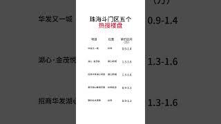 珠海斗门区，五个热搜楼盘。你買新房開發商是有傭金給中介的，想知珠海哪個樓盤的傭金是多少，可在評論區留下你想知道的樓盤名。同我成交，所得的总佣金和你五五开