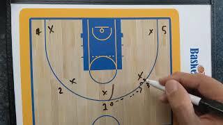 5 Out Offense - Simple