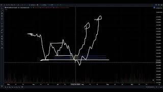 $PLSX, $PLS, $INC, $eHEX, $pHEX - Ready for the next leg higher!?