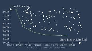 Multiobjective optimization