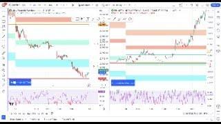 Ghost Trade Indicator (Banknifty Expiry)