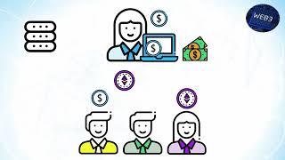 What is an ICO ? | Explained For Beginners Step by Step Guide