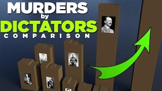 DICTATORS | Death Toll in perspective