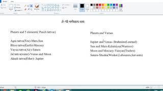 Vedic Astrology -15(Characteristics of Planets-tattvas and varanas)