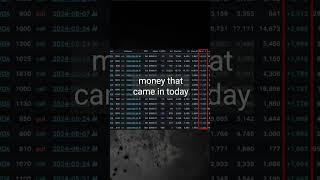 Smart Money plays NVDA earnings like this!