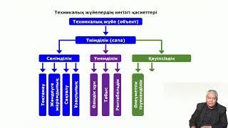 Тургенбаев Д Н    1 Лекция  Сенімділік теориясы