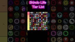 The Best Bloodline Tier List | #shorts