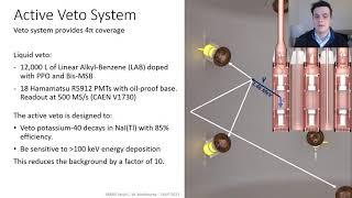 The SABRE South Experiment at the Stawell Underground Physics Laboratory | Melbourne, W. | TAUP 2021