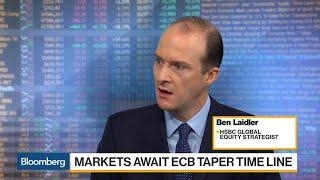 HSBC's Laidler Sees European Equity Disappointment