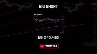 Bitcoin BIG SHORT #shorts