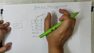 Process Management in OS   Introduction