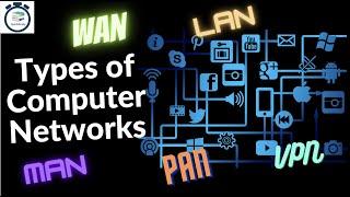 Types of Computer Networks - LAN, WAN, MAN, PAN, and VPN: Advantages and Disadvantages