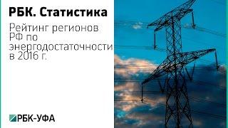 РБК-Уфа, проект РБК. Статистика – Рейтинг регионов РФ по энергодостаточности в 2016 г.