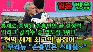 [일본반응] 통계로 증명된 손흥민의 골 결정력. 빅리그 공격수 중 압도적 1위!! "현역 세계 최고의 골잡이" + 무리뉴 "손흥민은 스페셜~"