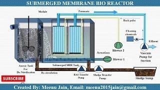 Membrane Bioreactor (MBR) Process Animation || MBR working animation