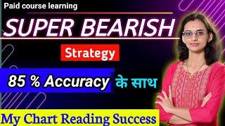 Bearish Trading Strategy || Bearish Price Action Strategy || #priceaction #stockmarket