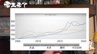 加拿大各地独立屋价格走势对比｜温哥华 vs. 多伦多 vs. 蒙特利尔 vs. 卡尔加里