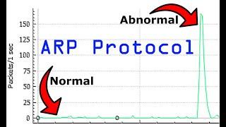 Protect Your Network! Monitor ARP (Scans/Storms)