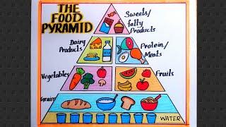 Food Pyramid Drawing / Food Pyramid Nutrition Drawing/Food Pyramid Explanation Chart Drawing