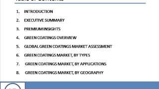 Green Coatings Market by Types