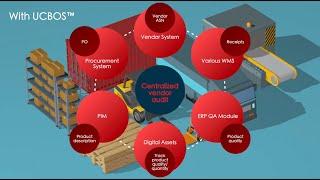 Centralized Vendor Audit | UCBOS