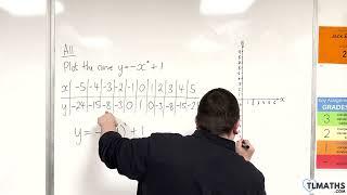 GCSE Maths: A11-16 [Plotting y = -x^2 + 1]