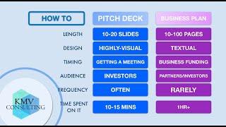 How to Write and Prepare Pitch Deck and How it Is Slightly Different from a Business Plan